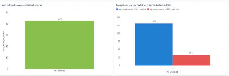 Proprietary Hire Abroad Data
